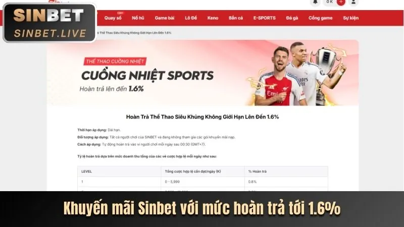 Ưu điểm SHBET0 link mới
